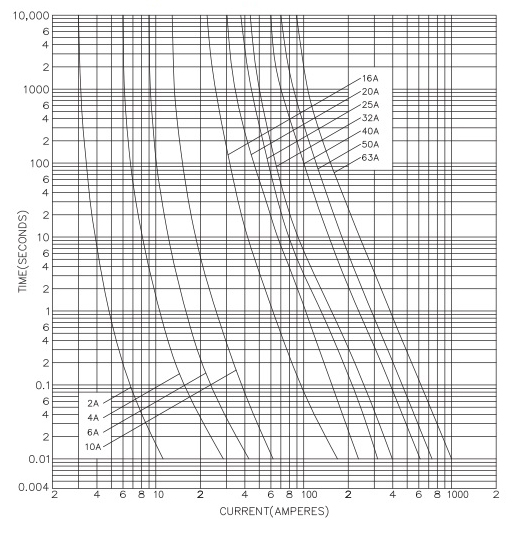 Gunung Semesta Elektrika